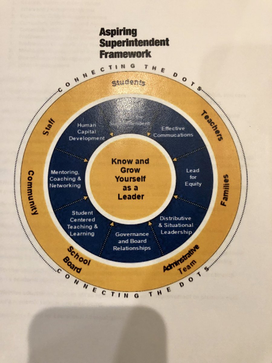 mikelubelfeld's tweet photo. Connecting the Dots - @AASAHQ National Blended Learning Aspiring Superintendent Academy - “we were doing Zoom before Zoom was cool” - Culmination day - Proud of Leaders from around USA (IL, AL, LA, GA, SC, AZ, VA, CO, MD, NJ, MI, PA, TN, CA) #suptchat #unfinished https://t.co/l699afNpHw