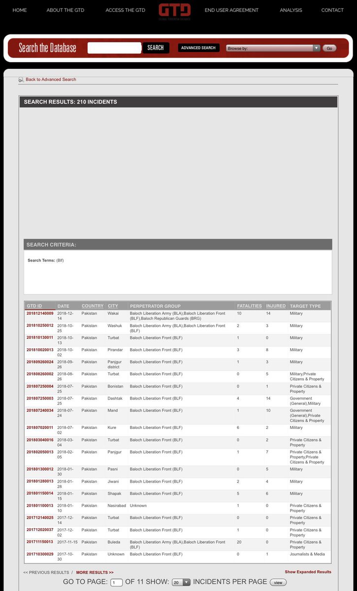 According to Stanford University’s Global Terrorism Database-GTD: BLF terrorist group is responsible for 100s of acts of terrorism & target killings of civilians in Pakistan.You may click on link below & search BLF terror attacks per year. https://www.start.umd.edu/gtd/search/Results.aspx?search=Blf&sa.x=0&sa.y=0&sa=Search/6