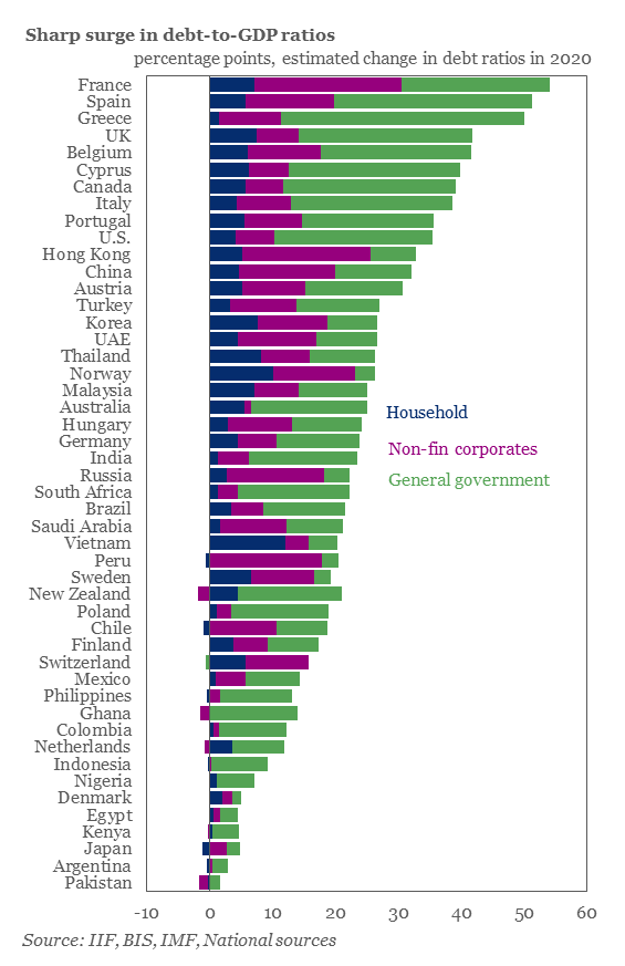 The GDP of the 20 countries in $ in Trillion, Source: World of