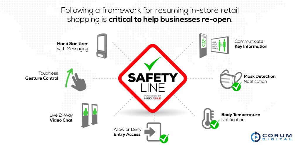 CorumDigital's tweet image. Following a framework for resuming in-store retail shopping is critical to help businesses re-open.

Find out more: mediatile.com/2021/02/12/top…

#opensafe #OpenRetailSafely #DigitalSignage #SafetyLineDigitalSigns