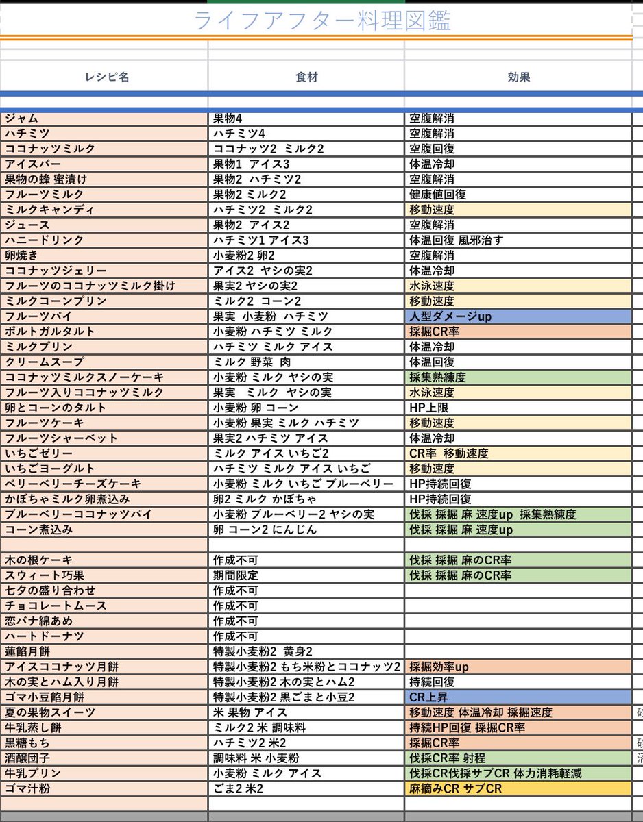 ななちき Chikinana73 Twitter