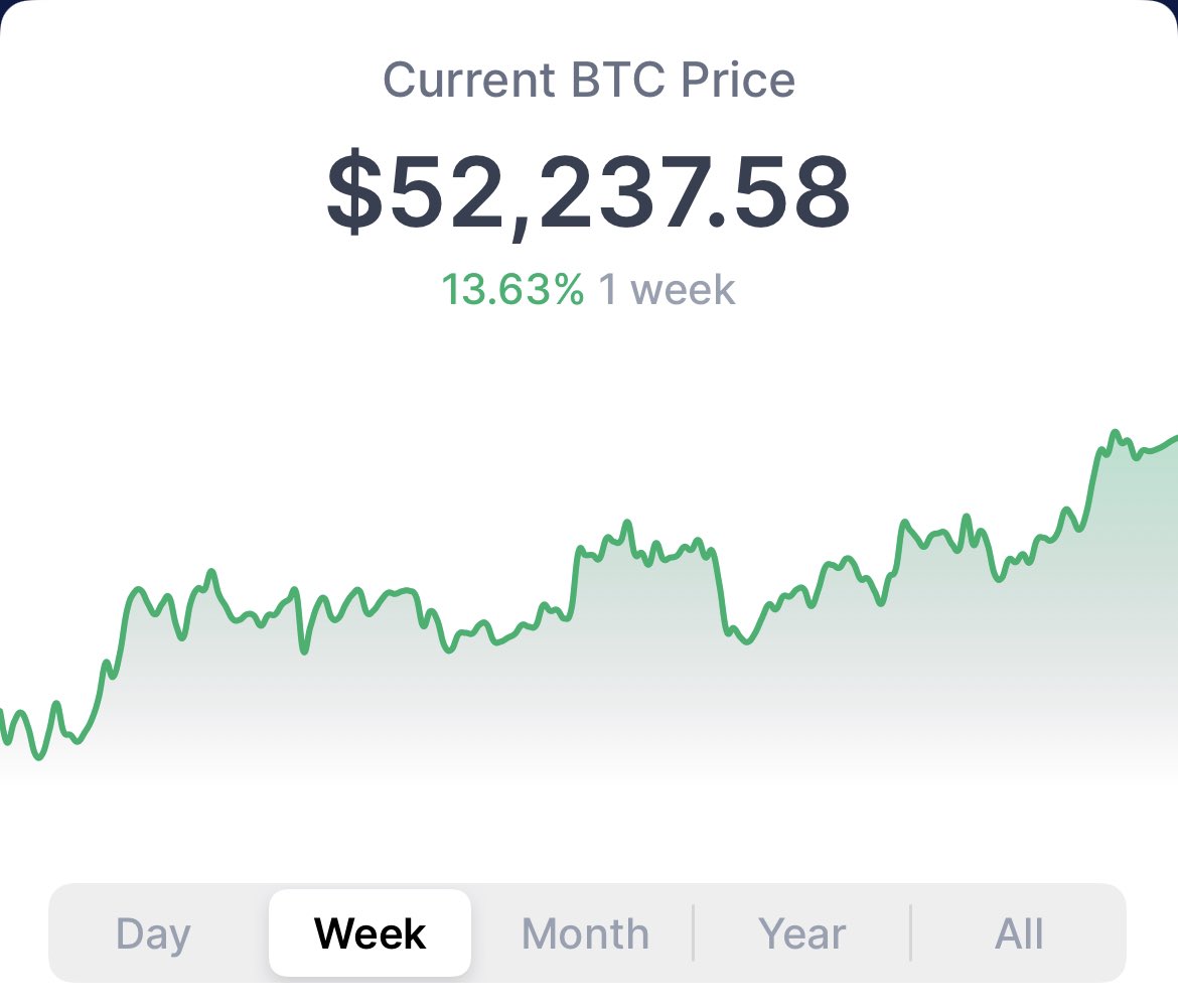 Blockchain tweet media