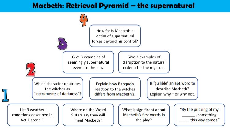 Mathew_Lynch44's tweet photo. Retrieval Pyramids: retrieving information thematically, building to a more evaluative, considered response. Inspired by a template shared by @KateJones_teach 

What do folks think of the thematic element? @Team_English1 @LitdriveUK https://t.co/CEkim9jBjL