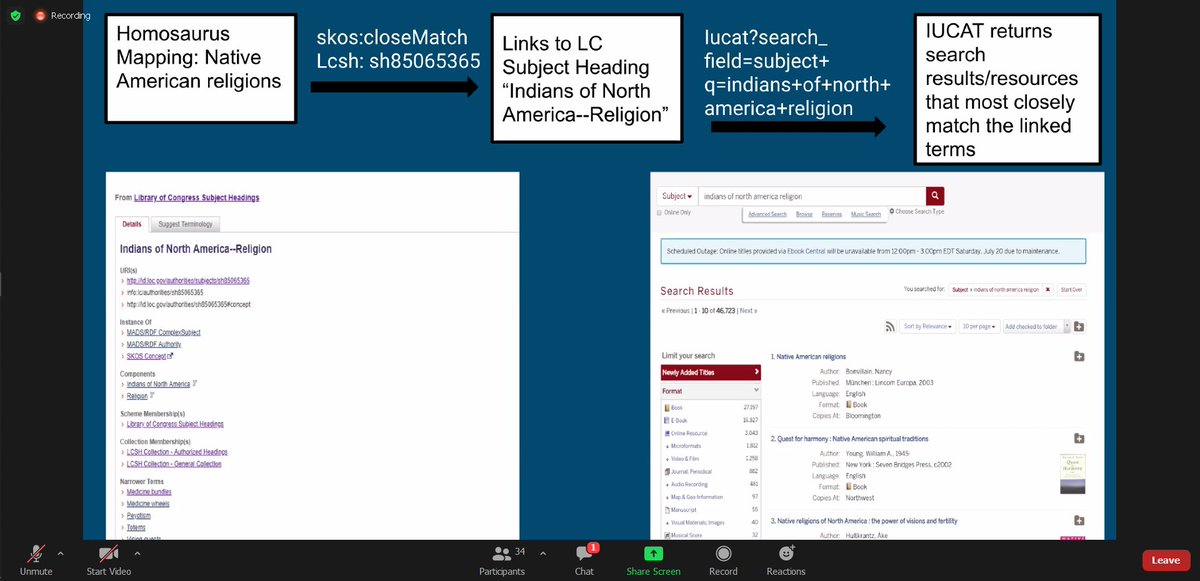 brimwats's tweet image. a really nice illustration of the #linkeddata homoIT and LCSH #LODLAM  #dlbb