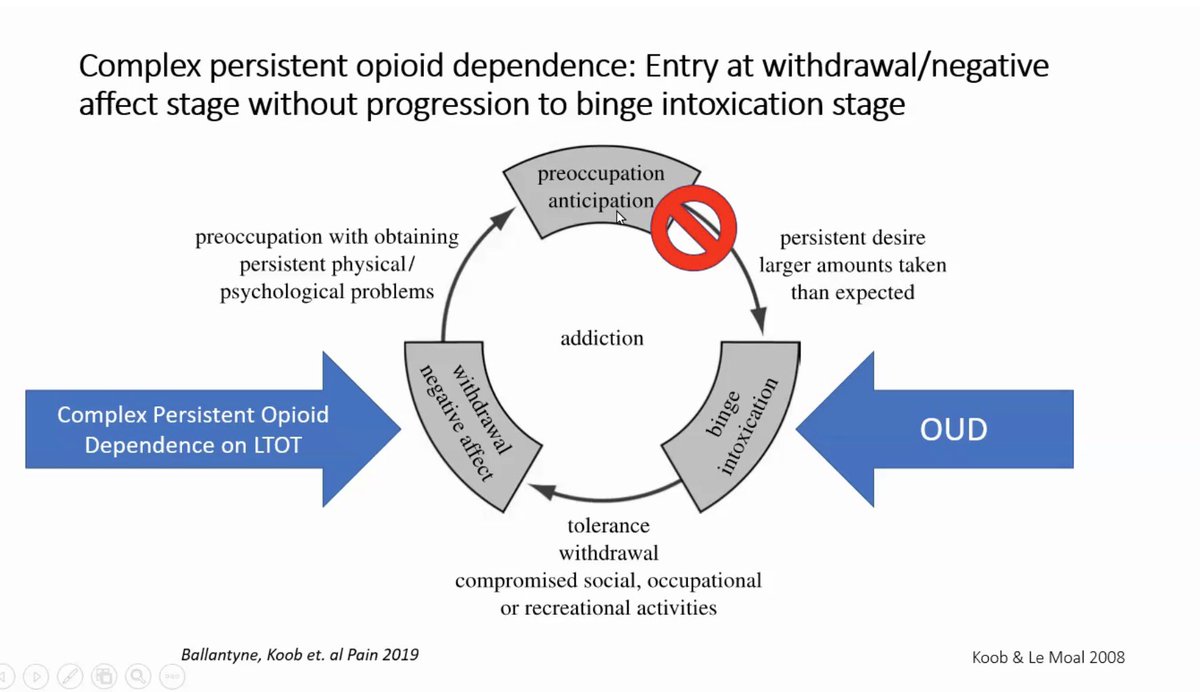 6/Trigger warning: Dr. Manhapra describes a distinct category of Opioid Use Disorder (which most patients do not have at all) from what he and some others call Complex Persistent Opioid Dependence