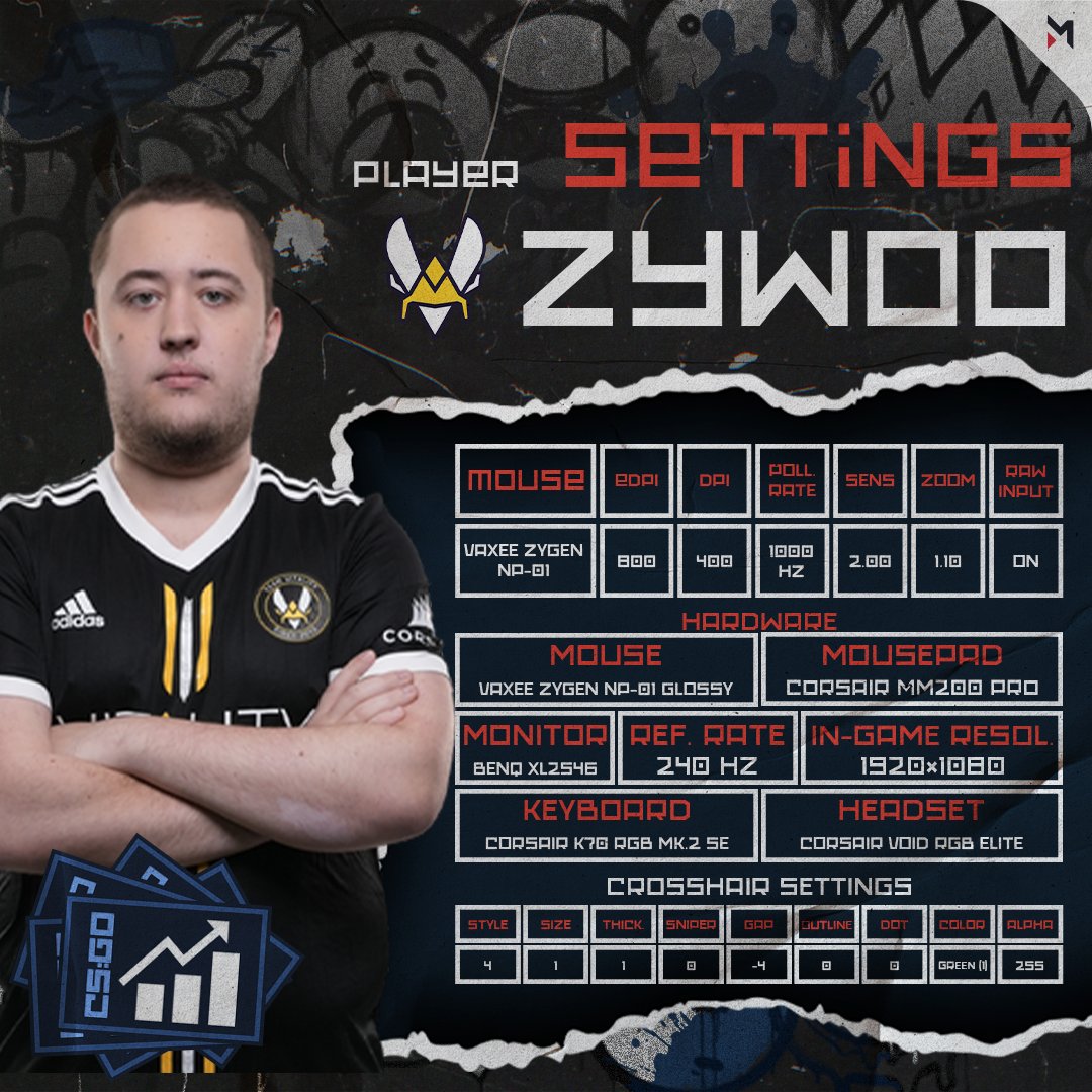 CS:GO Maincast tweet media