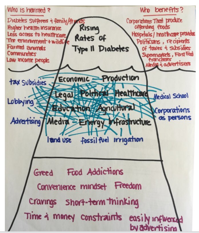 JuliaFliss's tweet photo. Using the #SolutionaryGuidebook to deepen our Root Cause work, design solutions that are #MOGO & get ready to launch our Personalized Action Campaigns. Can’t wait for our Zoom this afternoon, @ZoeWeil! #Solutionary #Team16 #GoalsProject https://t.co/yFXKfvKeCb