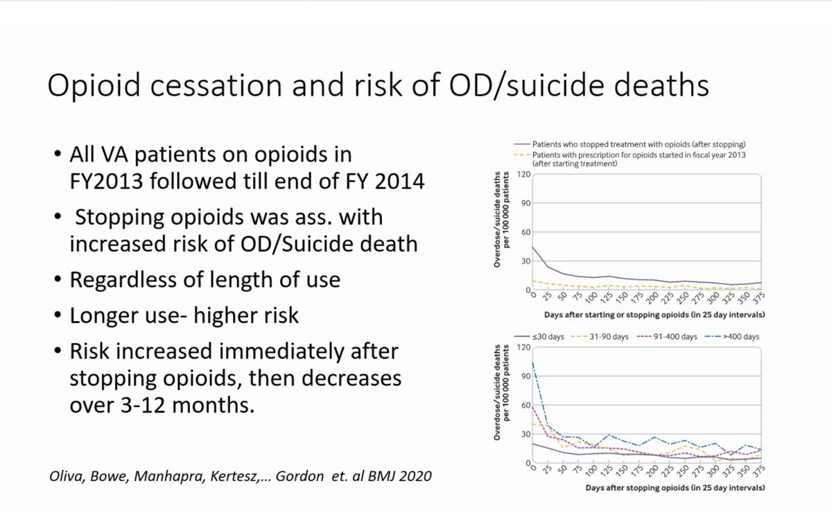 12/Opioid cessation associated with increased risk of overdose/suicide in Veterans. It's highest in the first month afterward. Then begins to fall. But it never comes down to the level of the persons who were continued on opioids.  https://www.bmj.com/content/368/bmj.m283