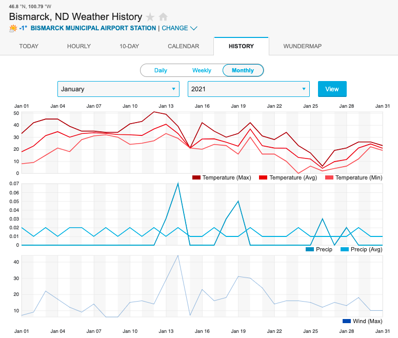 (8) One thing that happened in North Dakota shortly before Nov 1st, 2020, was the arrival of season's first big Cold Front.Overnight lows dropped below freezing for the first time, and they have stayed there ever since.