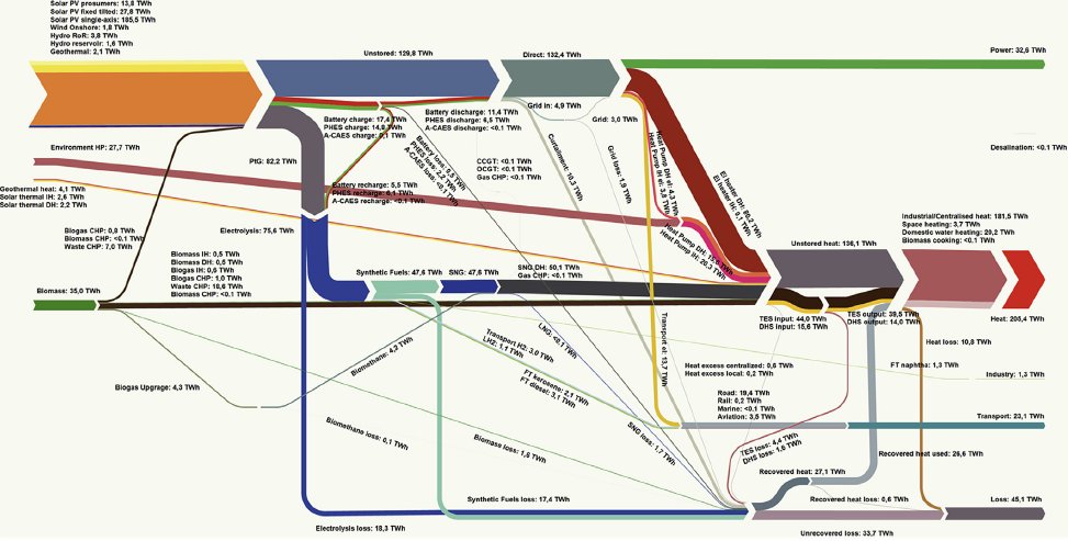 Bolivia's #100RE options researched <a href="/UniLUT/">LUT University 🚀</a>  <a href="/GIZ_Bolivien/">GIZ-Büro Bolivien</a> with great results (40 days open access): authors.elsevier.com/c/1cZeW3QCo9bI… Solar expected to emerge as the core energy supply. First multi-node, full sector, multi-scenario analysis. <a href="/solarpapst/">Stefan Krauter</a> <a href="/mzjacobson/">Mark Z. Jacobson</a> @JeremyLeggett <a href="/HJFell/">Hans-Josef Fell</a>