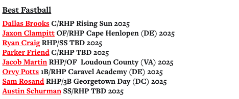 PrepBaseballMD's tweet photo. π₯ Maryland Junior Future Trials
π Superlatives
A look at several of the top performers across a variety of categories from our #MDJFT
Here's a sneak peak into the Top Fastballs we saw over the weekend.
Full Release π
π: https://t.co/GItia7QLHV https://t.co/ptJ244fpKA