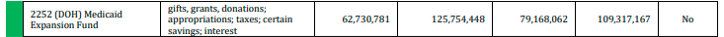In FY 2020, MedEx generated $125.7 million and only expended $79.1 million. We started FY 2021 with 109.3 in the expansion fund. (9/13)
