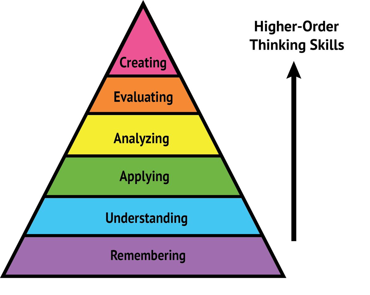 Miss_C_Lamb's tweet photo. “High quality questions may be the most significant thing we can do to improve the quality of student learning”
Reflecting on the careful planning of effective high order questions and the importance of appropriate wait time.
Always leave the sessions reflecting 💭 #IOCWP https://t.co/rqlgQOa10I