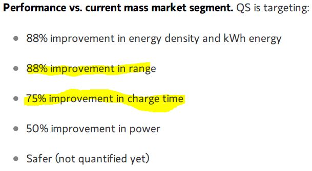 2/  $QS has good mgmt & VW as a 25% holder. SSBs are the holy grail of the BEV industry & here's why: -88% better range-75% better charging timeThis is huge b/c BEVs could charge in 15 min to 80% & drive at least 500 Km (413m). But, I've covered Panasonic for 15yrs.