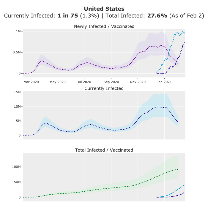 (10) There seems to be a Goldilocks zone between Early Fall and Deep Winter where the virus spreads much faster.And there is probably one between Winter and Late Spring, just as there was last year when the outbreak started in March before it had time to spread.