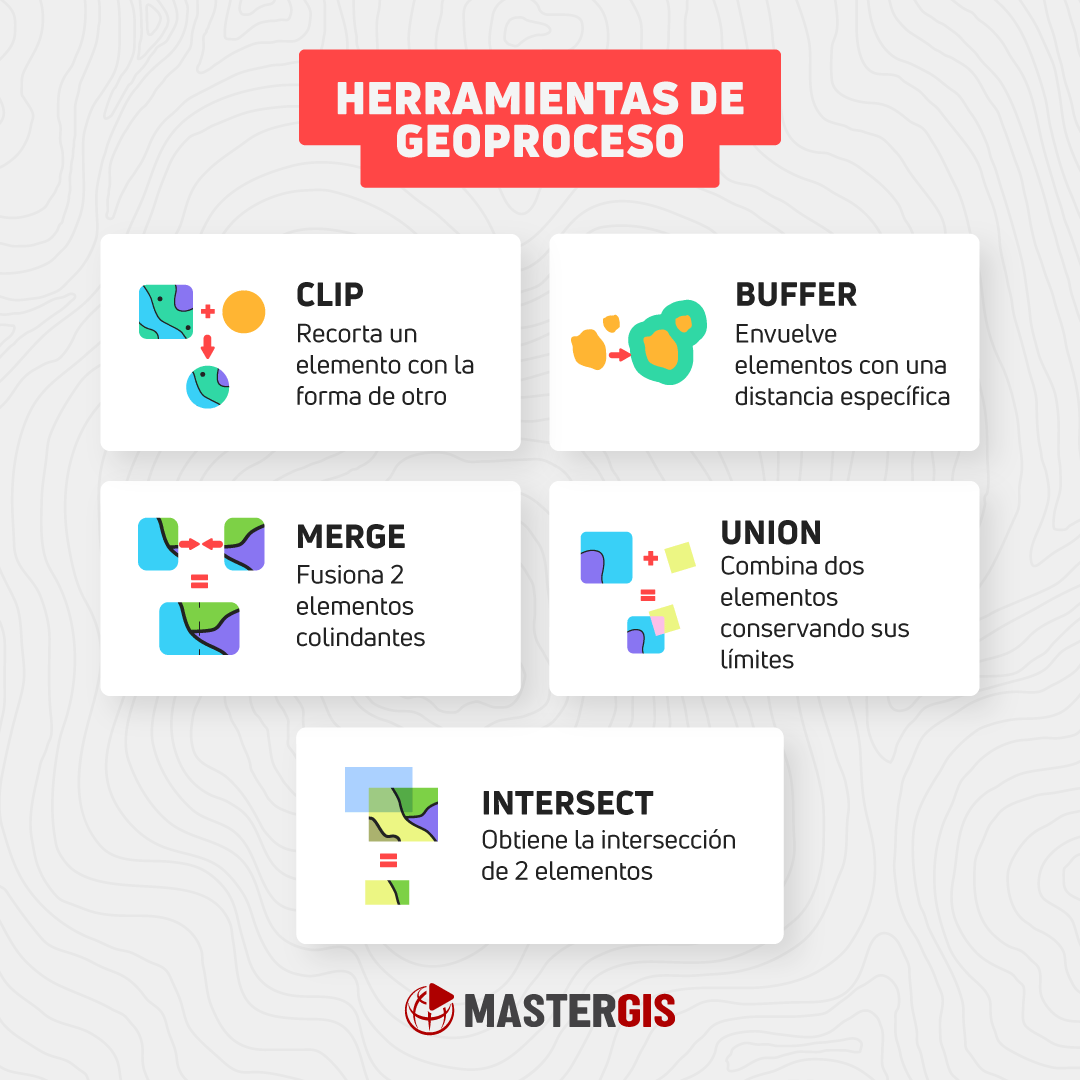 Aprende a utilizar correctamente las Herramientas de Geoproceso 🌎🎯⬇️

Visita nuestro curso de ArcGIS ➡️ mastergis.com/product/curso-…