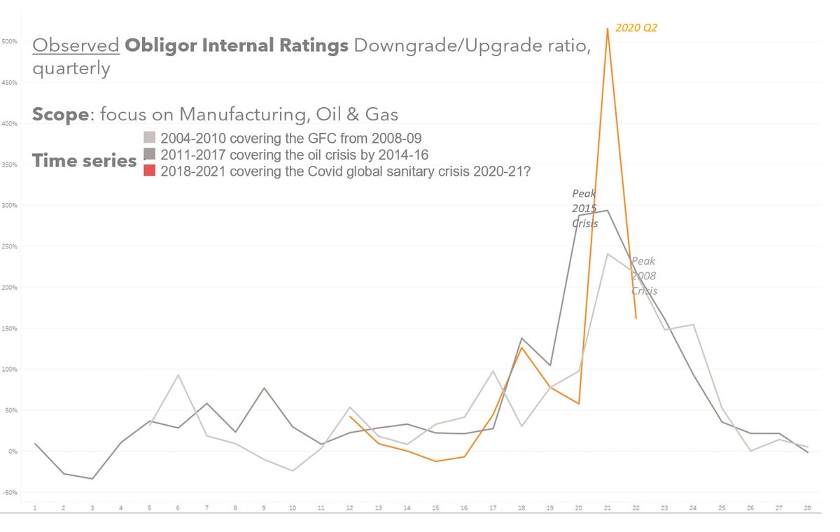 Calling all North American and Canadian Banks.

Banks have to re-grade many of their obligors and the patterns change due to the pandemic.

This roundtable discussion will be held:
Monday February 22th @ 1:00pm EST.

Contact nate.royal@globalcreditdata.org to attend.