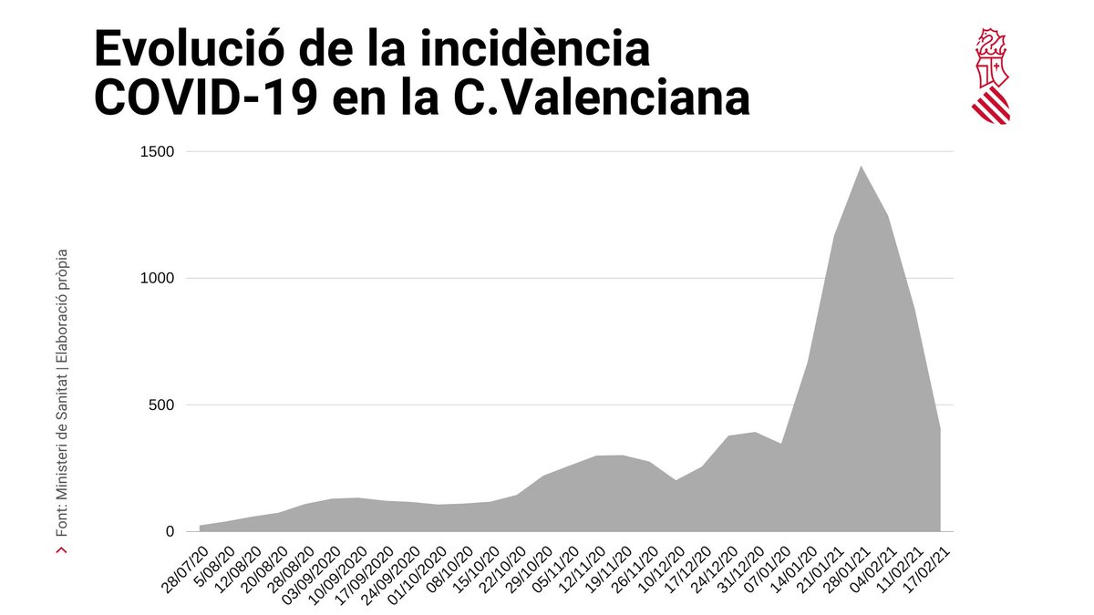 Ximo Puig tweet media