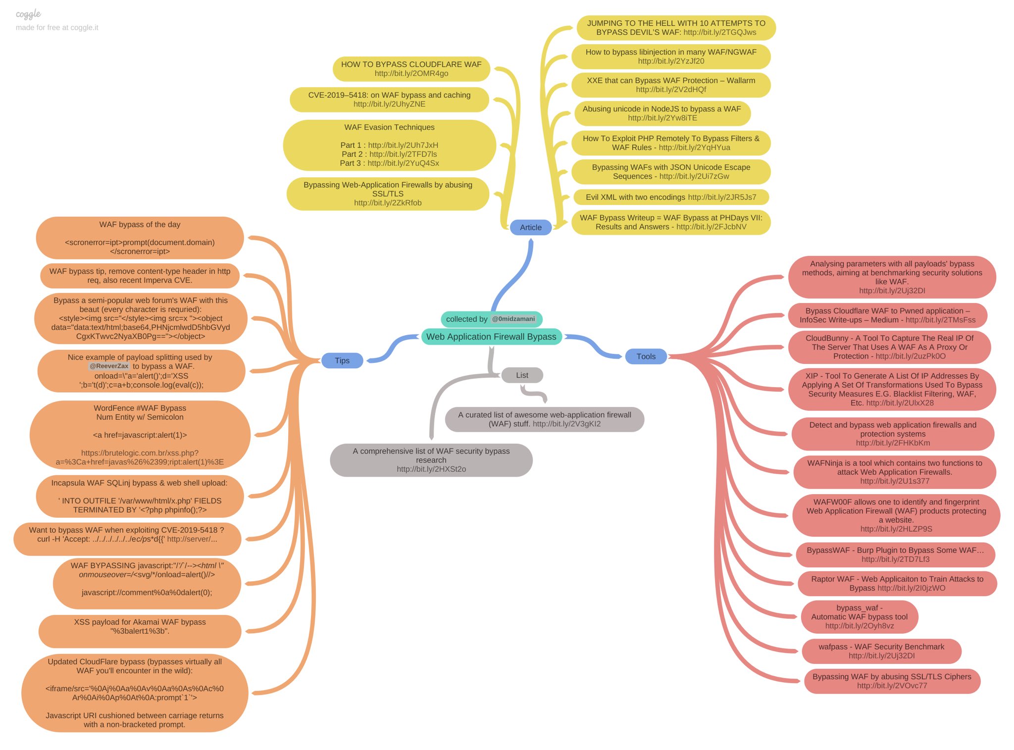 Ngg Proxy Bypass:  Secret Techniques Revealed - q2e58j6