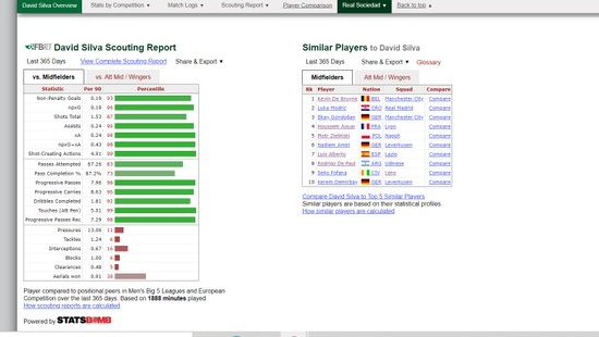 - inwards runs and operate almost as a 2nd striker allows David Silva to use his ability to find the ballside winger and play him in (like he did with Sane at City). Despite his age, Silva is still technically sound and is an effective playmaker because of his high vision and IQ.