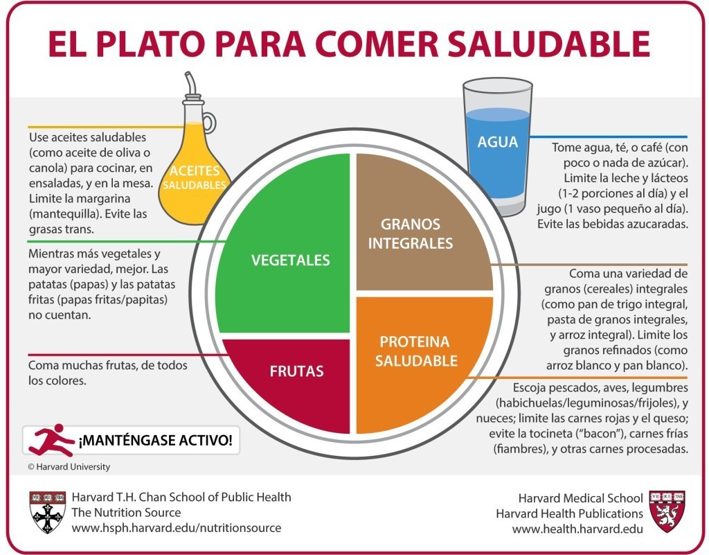 CI_SOS's tweet photo. @HSPHnutrition publica el «plato para comer saludable» o 'Healthy Eating Plate' en inglés (EN) y español (ES):

🔗EN: https://t.co/0prTx47Yet

🔗ES: https://t.co/eqchwI58Pr

#GraphicNutrition #NutriciónGráfica
#GraphicMedicine #MedicinaGráfica https://t.co/aFyJiPQHpd