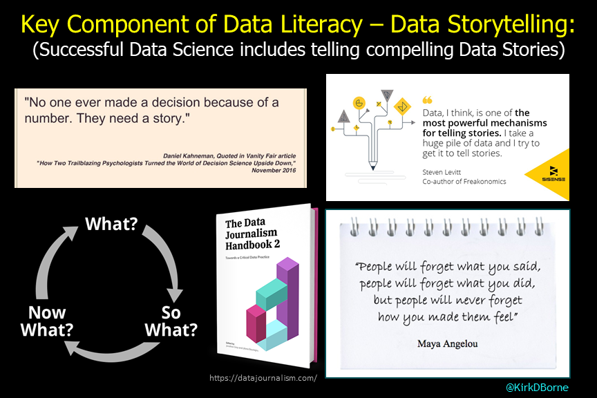 Storytelling for more impactful #DataScience: datacamp.com/webinars/story… by <a href="/DataCamp/">DataCamp</a> <a href="/DeGeyterGert/">Gert De Geyter</a> and others
—————
#BigData #Analytics #DataStorytelling #DataLiteracy #DataLeadership #MachineLearning #AI #BeDataBrilliant #DataScientists