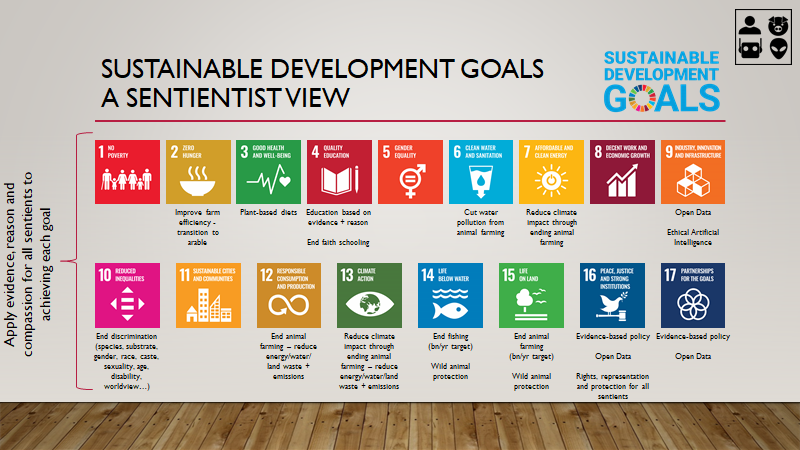 sentientism's tweet photo. Imagine we re-wrote the #SDGs and the #UDHR for all sentient beings, not just us humans...
https://t.co/5D25prckxz
https://t.co/uvHkKfYnjK
Come help!
#SentientRights #UDSR #UniversalDeclarationOfSentientRights
Thanks for your work: @rocklinsberg @OTorpman @ingrid_visseren 💚 https://t.co/yUQ6URufLW
