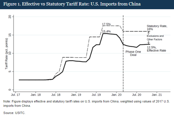FedResearch tweet media