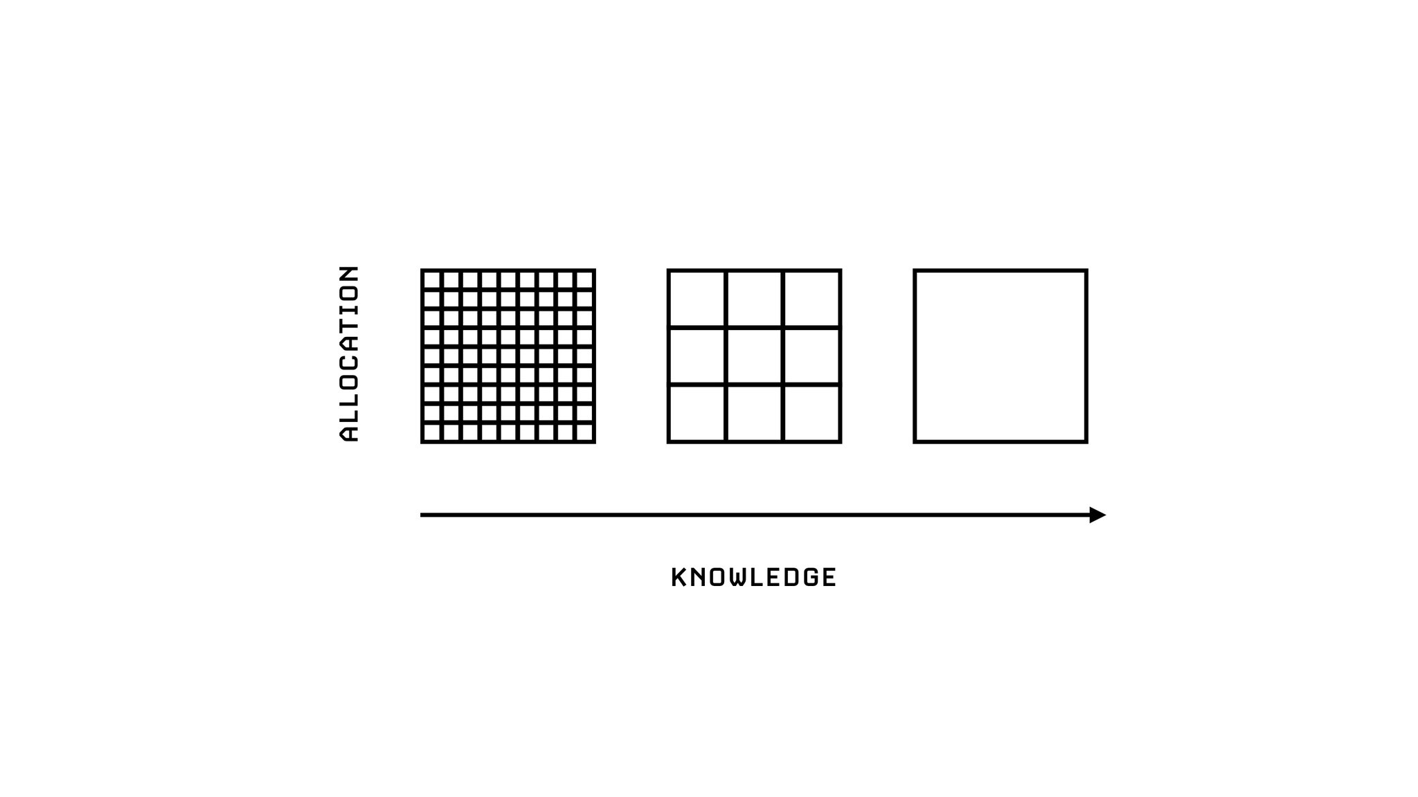 VV on X: "“The more you know, the less you diversify.” — @naval https://t.co/rKaBpUGfrt" / X