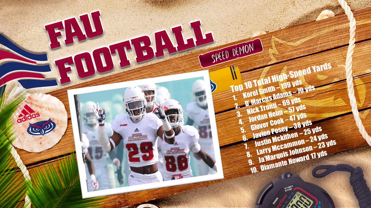 CoachJoeyG's tweet image. Do your metrics you are measuring match the day you are training?! Agility day ranking ima, fastest decels, and accels @catapultsports #winninginparadise #startstop #agility #GRIT #EFD