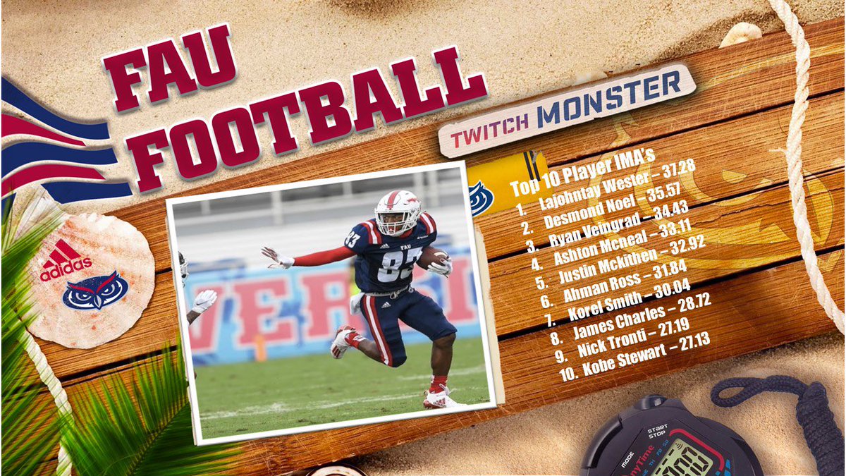 CoachJoeyG's tweet image. Do your metrics you are measuring match the day you are training?! Agility day ranking ima, fastest decels, and accels @catapultsports #winninginparadise #startstop #agility #GRIT #EFD