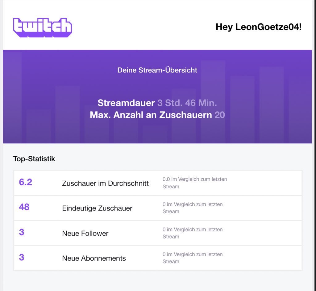 Der Stream heute war unfassbar! Ich danke jedem der heute dabei war! Ich küsse eure Herzen 🥰❤️! #twitch #TwitchDE #streamer #streaming #Livestream #twitchdeutschland