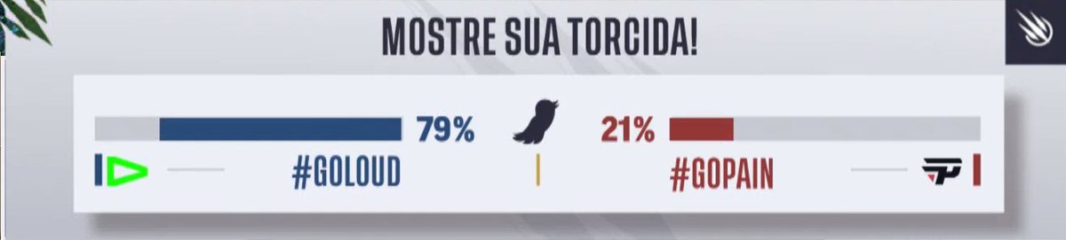 LOUDgg's tweet photo. DALE #goLOUD https://t.co/2KmVfEq6JA