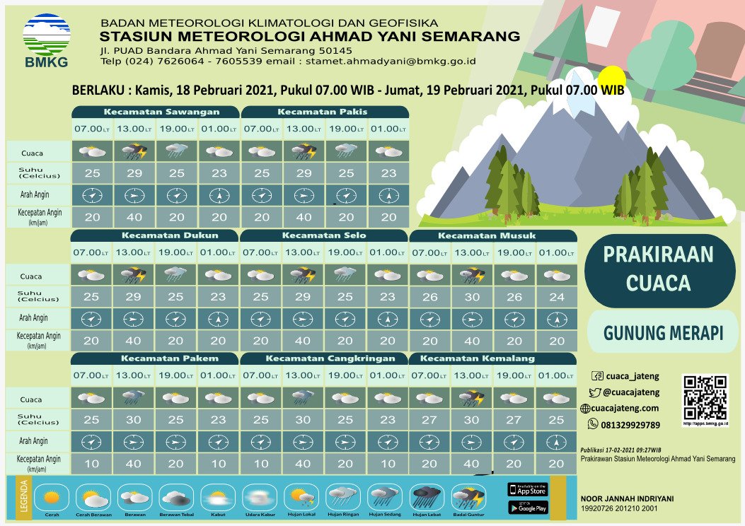 bmkg_semarang's tweet photo. *Prakiraan Cuaca Daerah Rawan Longsor di Wilayah  Jawa Tengah dan Daerah Lingkar Gn. Merapi*
Berlaku Tanggal 18 Februari 2021 https://t.co/JULKIxmSUg