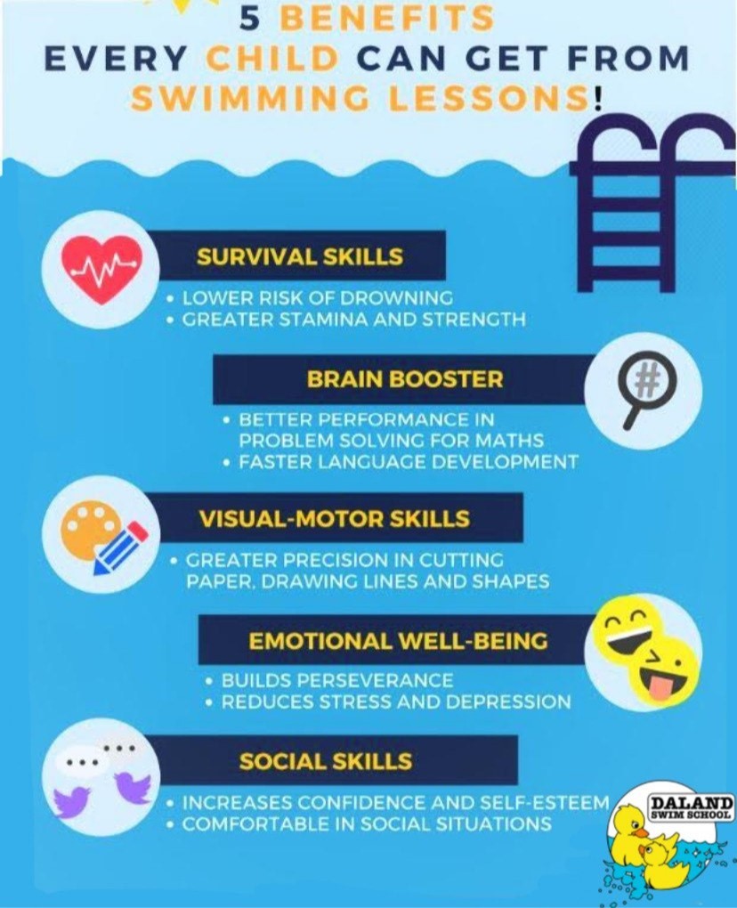 DalandSwim's tweet photo. Swim lessons are great for everyone, not just kids! Sign up today!
#dalandswim https://t.co/e3bMj2WvCD