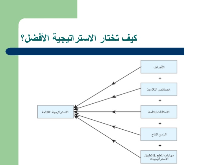 مخروط ديل