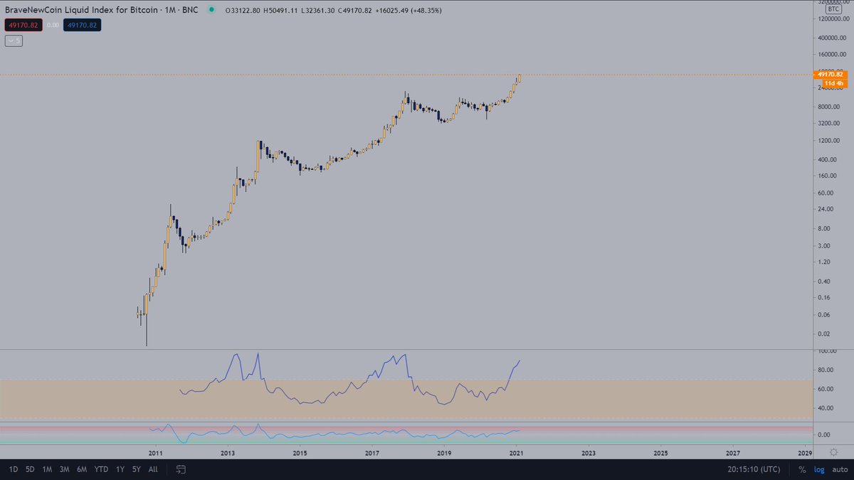 23/ Long term estimated viewQuestion yourself. Do you want to short an asset that looks like this or do you accumulate the dips?Oh no! It’s overbought! Bitcoin stayed overbought on the M for a whole year prev cycles.Betting against  #Bitcoin   is like the Harakiri