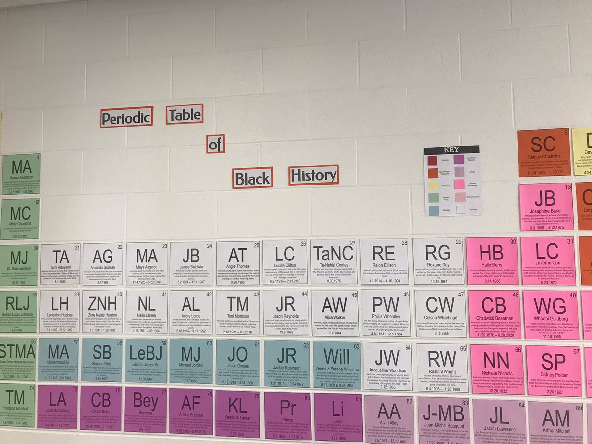 Hayes Science teacher Garrett Eiben highlights famous Black Americans using the Periodic Table of crucial elements of our society!