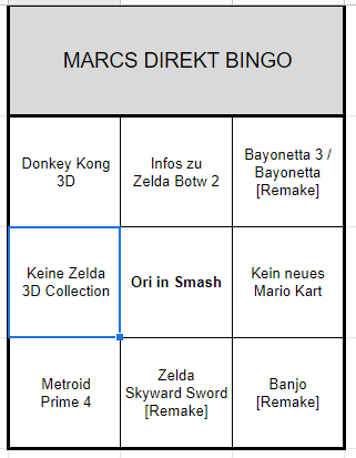 Kleines aber feines 
#NintendoDirect Bingo
Das sind so in etwas die Prediction und eher Wünsche^^