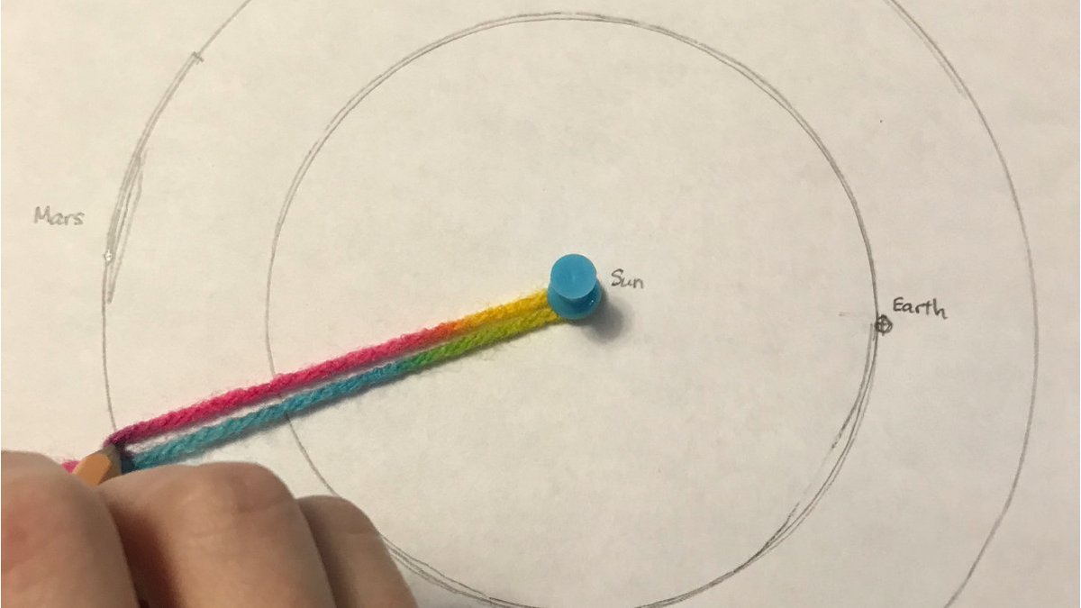 OntScienceCtr's tweet photo. Timing is everything! Uncover the calculations behind timing a trip to Mars as you plot out the orbits of Earth &amp; # Mars around our Sun &amp; dive deep into the #HohmannTransfer orbit. 👉 https://t.co/MFomz1psN2
#countdowntomars https://t.co/ghSht887CM
