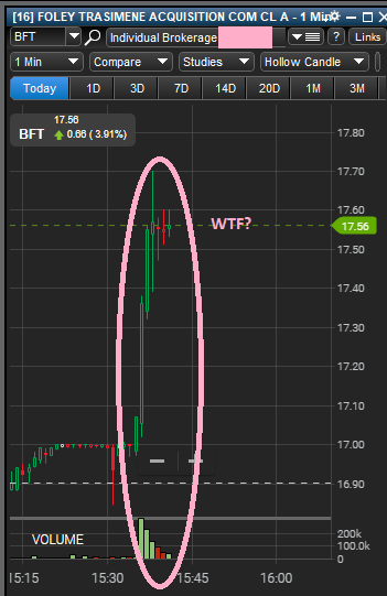 $BFT, something is happening