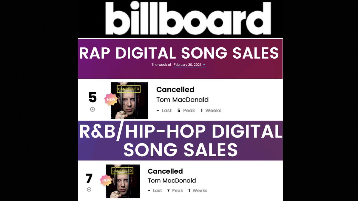 IAMTOMMACDONALD's tweet photo. “Cancelled” just hit the Billboard Charts today at #5 &amp; #7!!! Really happy to see it get some love...I know it got super overshadowed by “Fake Woke”. Keep downloading on iTunes and streaming everywhere!!! We’re going to the moon this year. Love y’all 🚀🌝 https://t.co/5FZ8mXjR9U