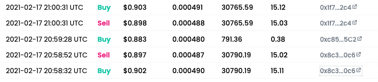 Look at these fucking bots on  $ID buying and selling at a loss to keep the price in range. Soon or later they will go away. We need a big volume rush to crush this range which the setup implies major upside.  @EverestDotOrg Time to market your shit!