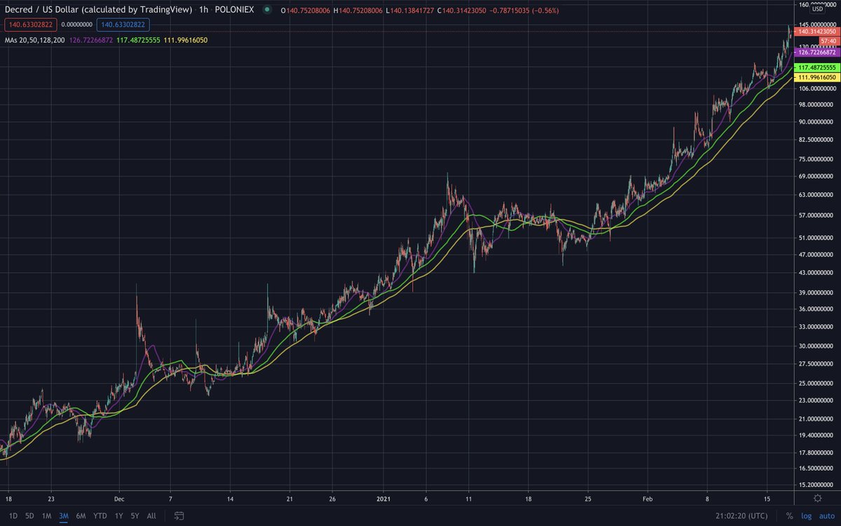  $DCR in beast mode.