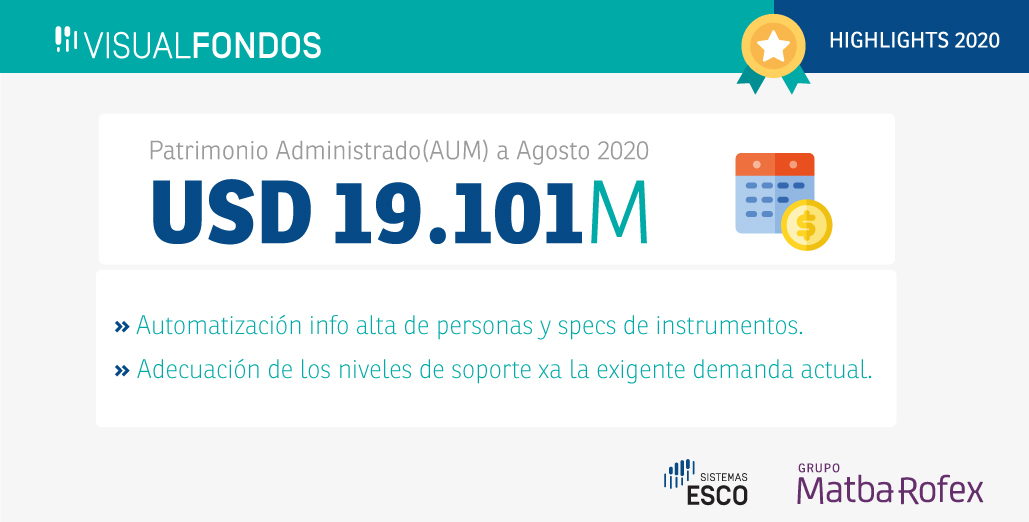 a3mercados's tweet photo. #Highlight2020
Visual Fondos
#SistemasESCO #GrupoMtR https://t.co/icAgSZM9Bh