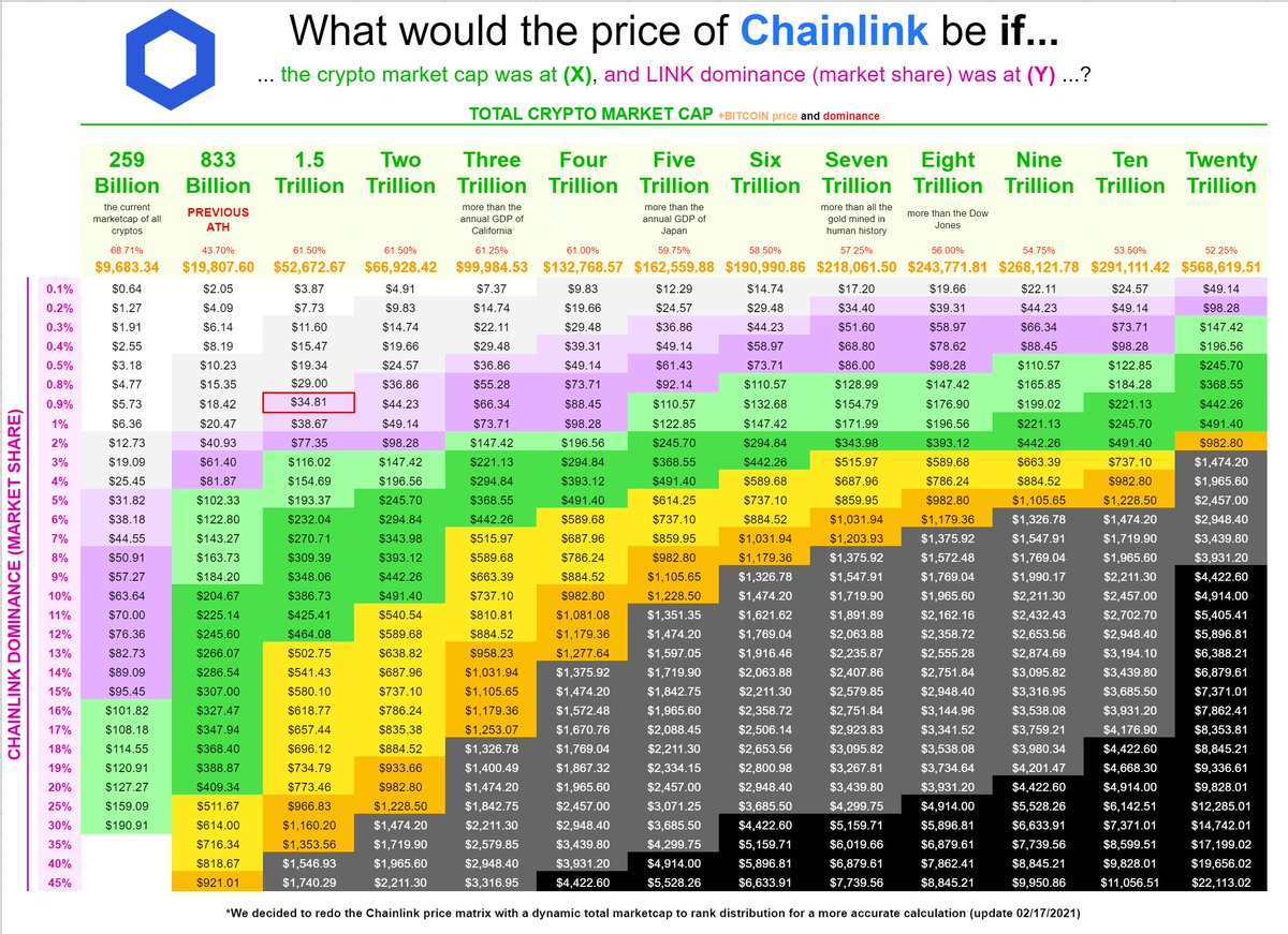 Chainlink Chainlink