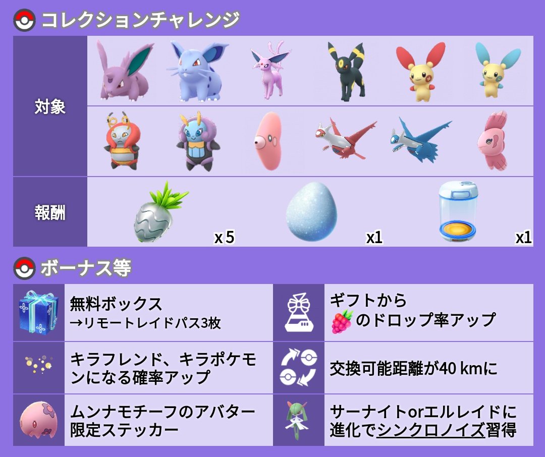 ポケモンgo攻略 みんポケ على تويتر バレンタインイベントは本日2月18日 木 時までです サーナイト エルレイドに進化でシンクロノイズを覚えさせる予定の方はお忘れなく T Co Ymgx8hwiou ポケモンgo ポケモンgo攻略 みんポケ على تويتر バレンタインイベントは本日2月18日 木 時までです サーナイト エルレイドに進化でシンクロノイズを覚えさせる予定の方はお忘れなく T Co Ymgx8hwiou ポケモンgo