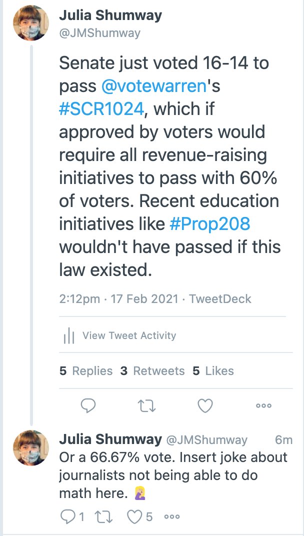 JMShumway's tweet photo. Deleting and trying again: Senate voted 16-14 to pass @votewarren's #SCR1024, which if approved by voters would require all revenue-raising initiatives to pass with 2/3 support from voters. Recent initiatives like #Prop208 would not have passed if this was a law in 2020. https://t.co/I9zYavhG88