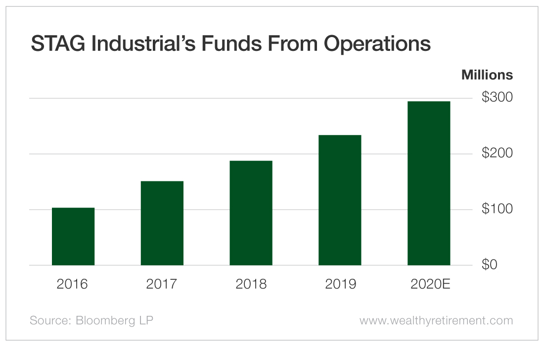 Stock Up on an “A” Rated Dividend dlvr.it/RswhGL