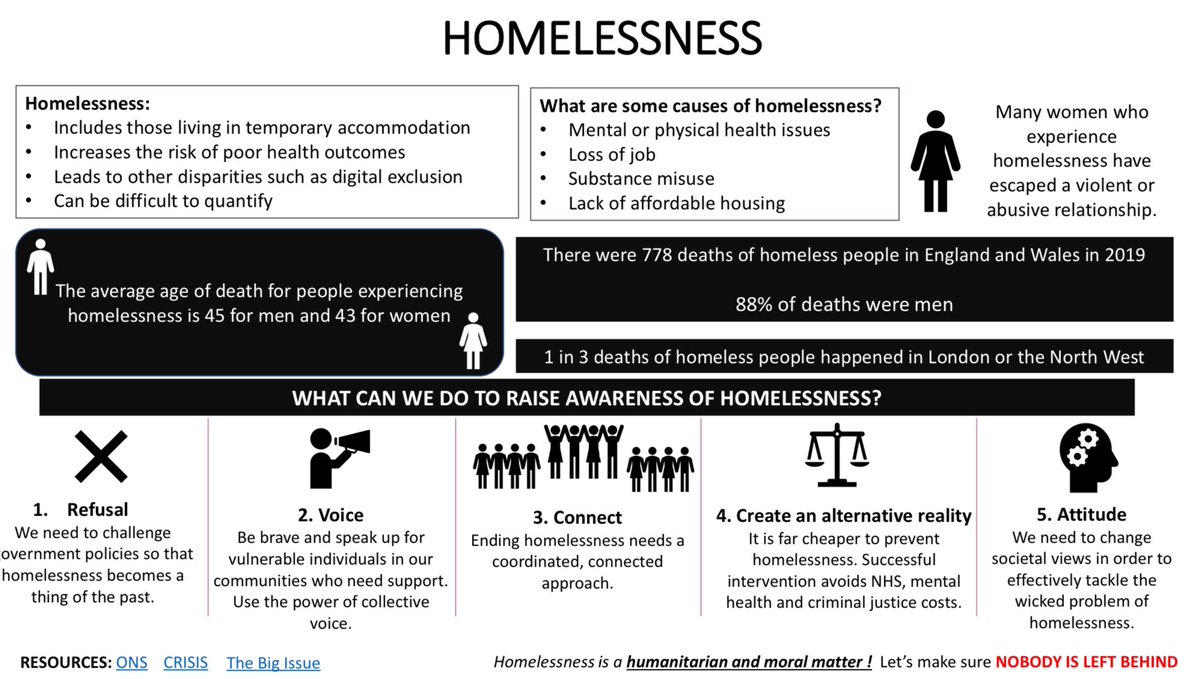 nobody_behind's tweet photo. Calling all #OUB329 ers, here is a little taster in advance of launching our call to action. Let’s put an end to homelessness!#B329LeadershipChallenge #NobodyLeftBehind  #OUB329 @B329Leadership. https://t.co/nFdKPfZ0gB